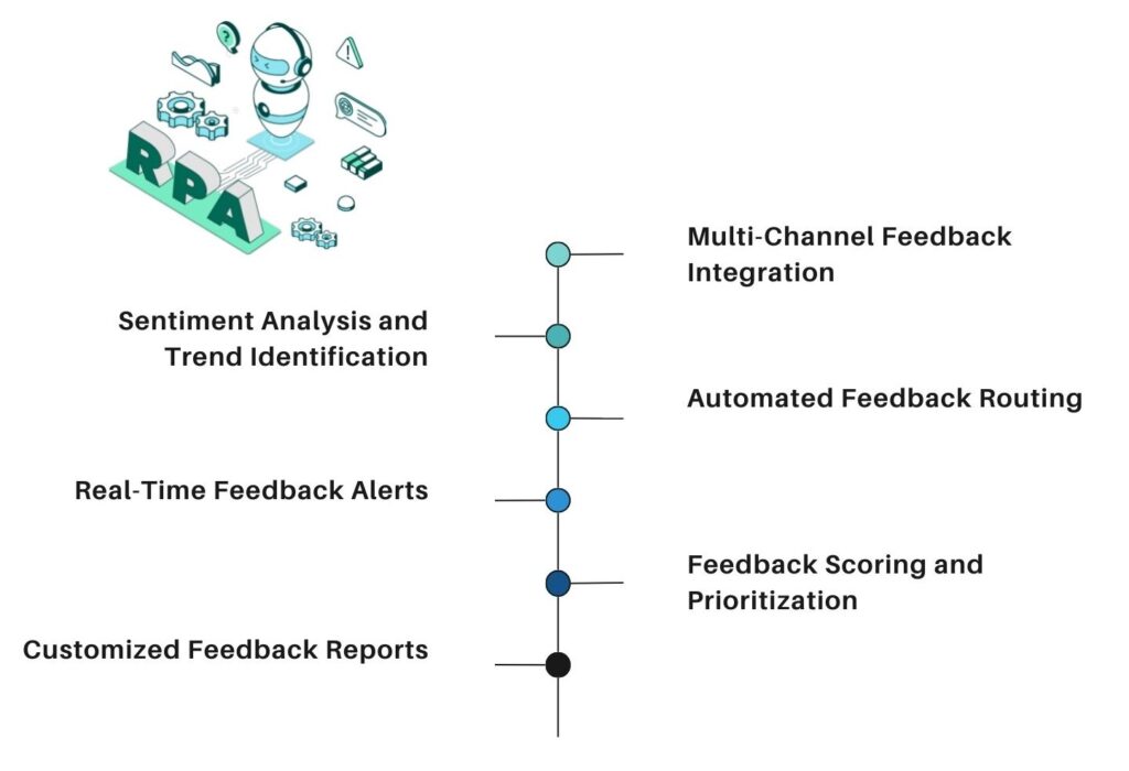 Feedback Process Automation - Advantages