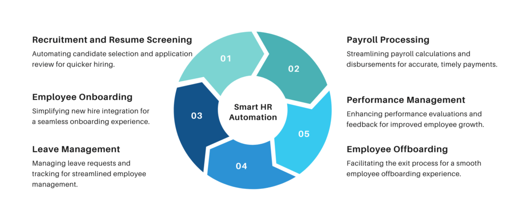 HR functions advantages